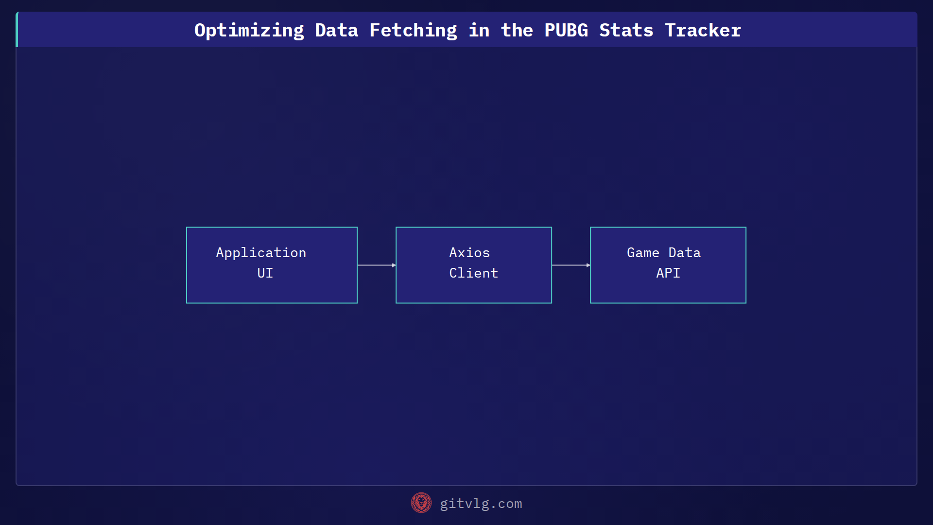 Optimizing Data Fetching in the PUBG Stats Tracker
