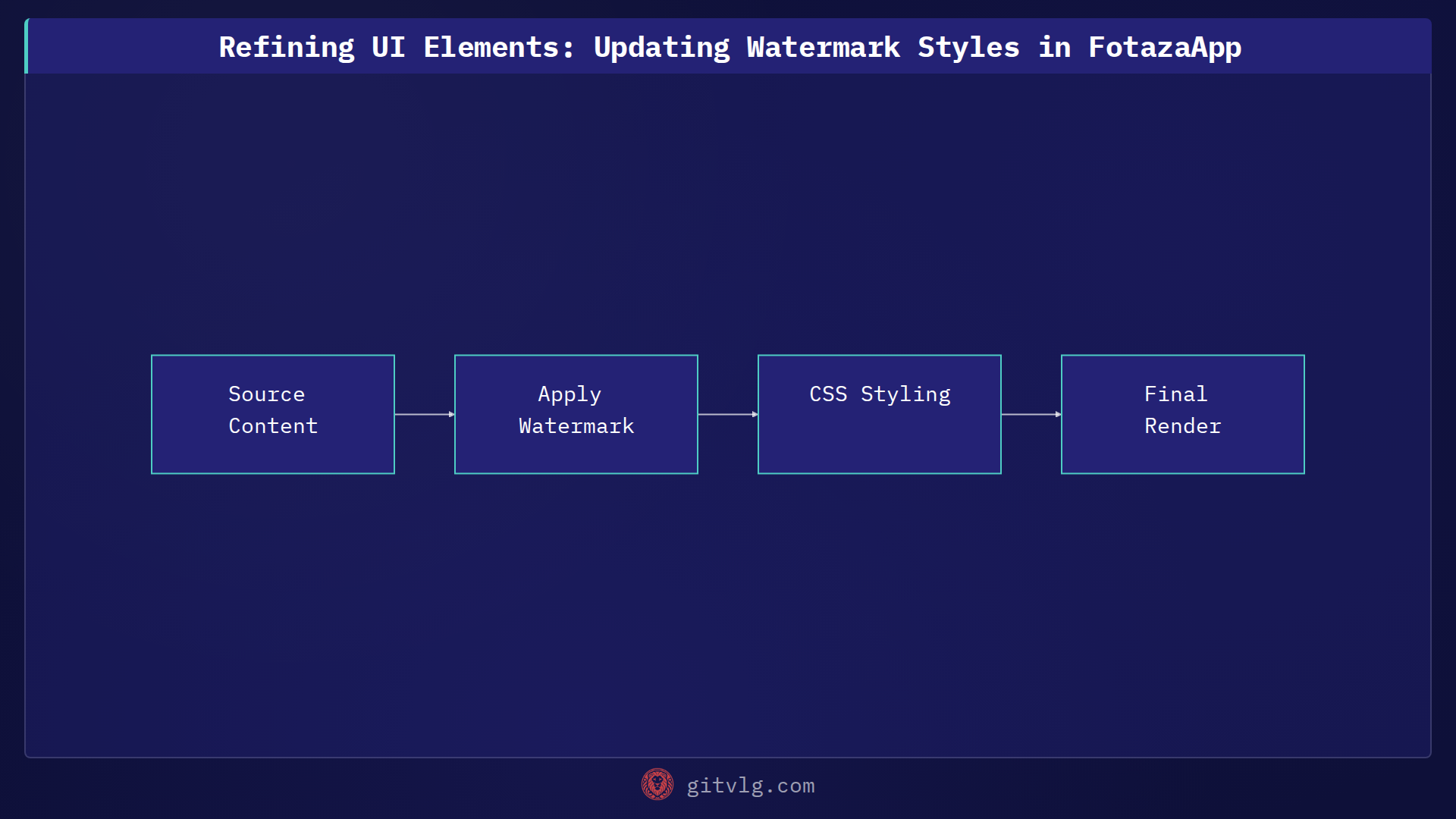 Refining UI Elements: Updating Watermark Styles in FotazaApp