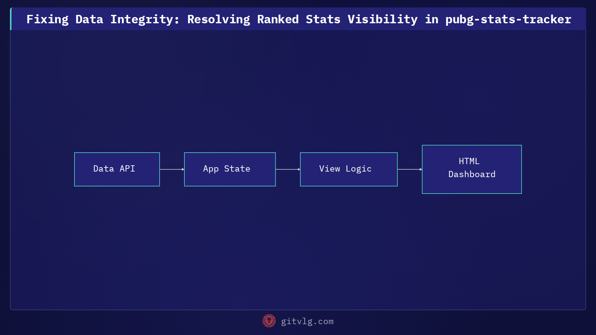 Fixing Data Integrity: Resolving Ranked Stats Visibility in pubg-stats-tracker