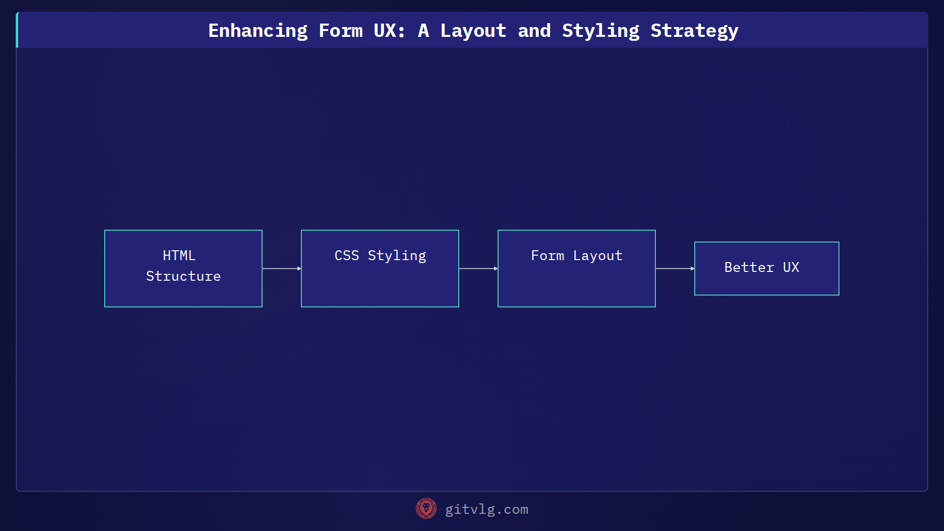 Enhancing Form UX: A Layout and Styling Strategy