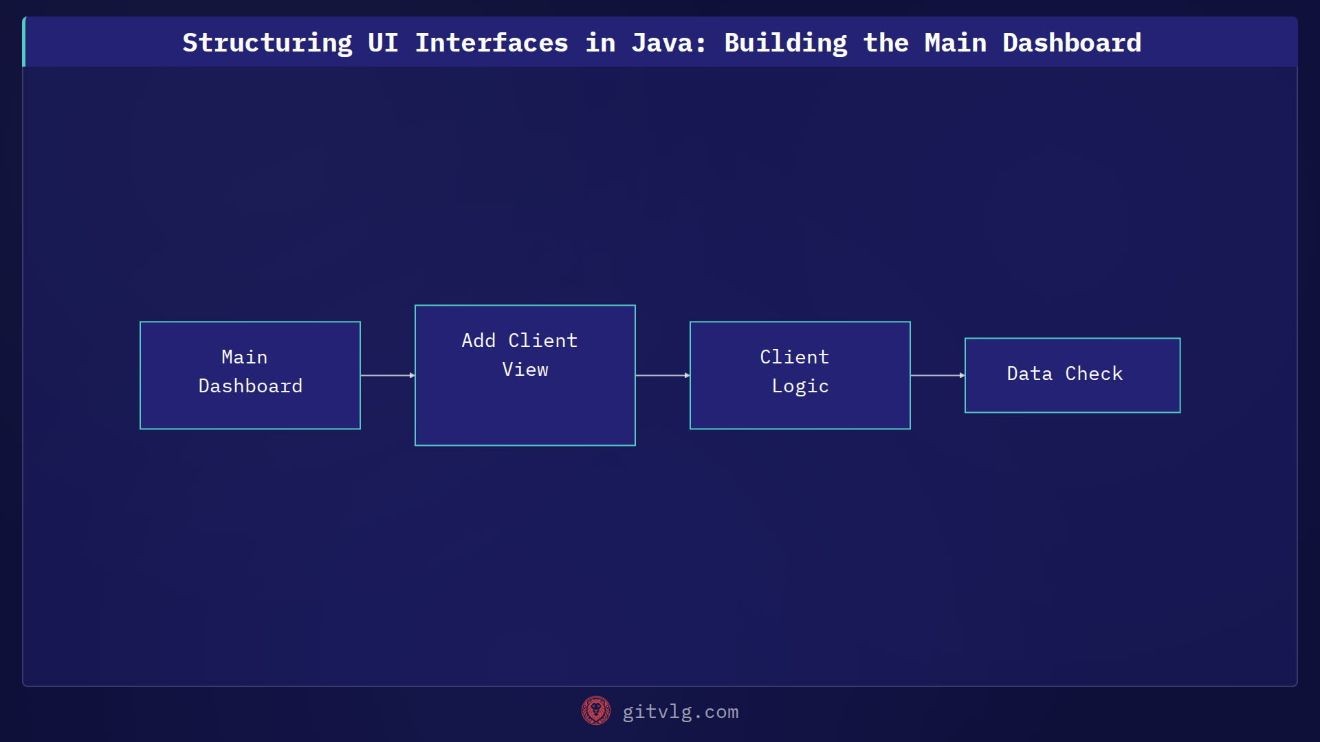 Structuring UI Interfaces in Java: Building the Main Dashboard