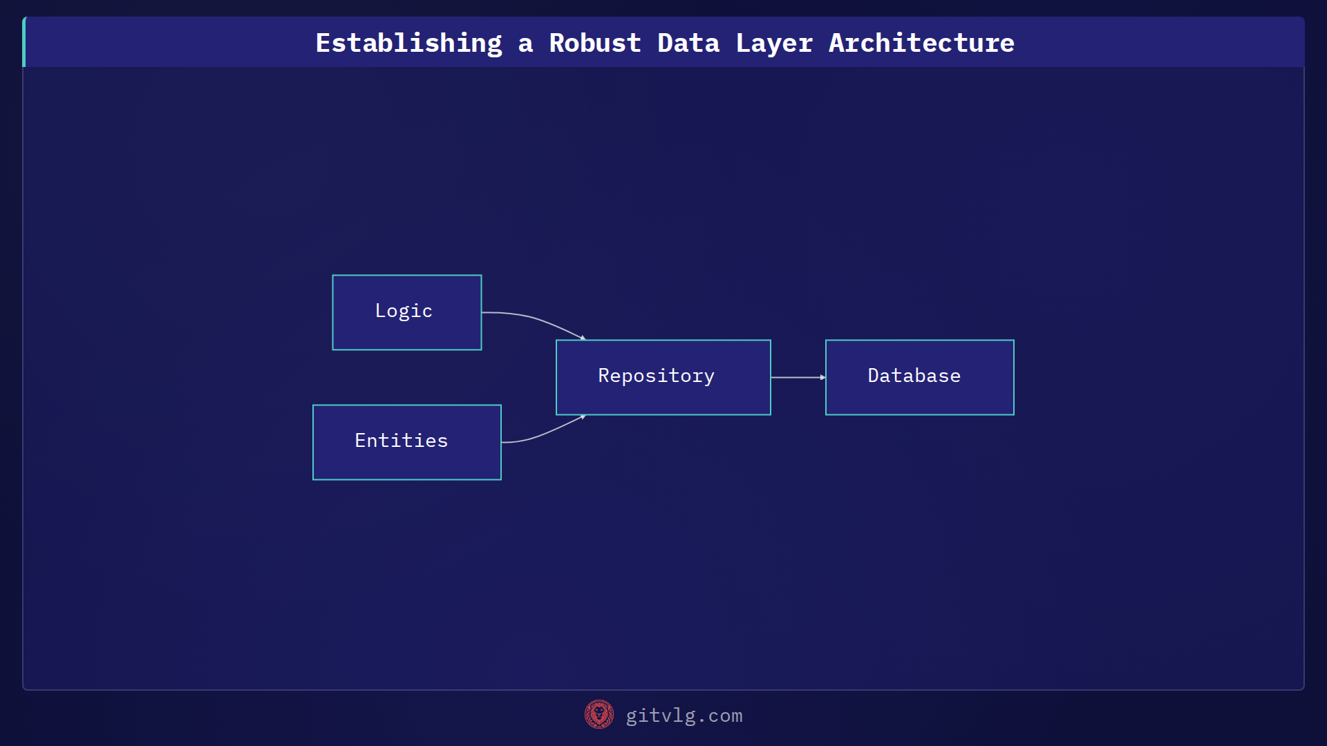 Establishing a Robust Data Layer Architecture