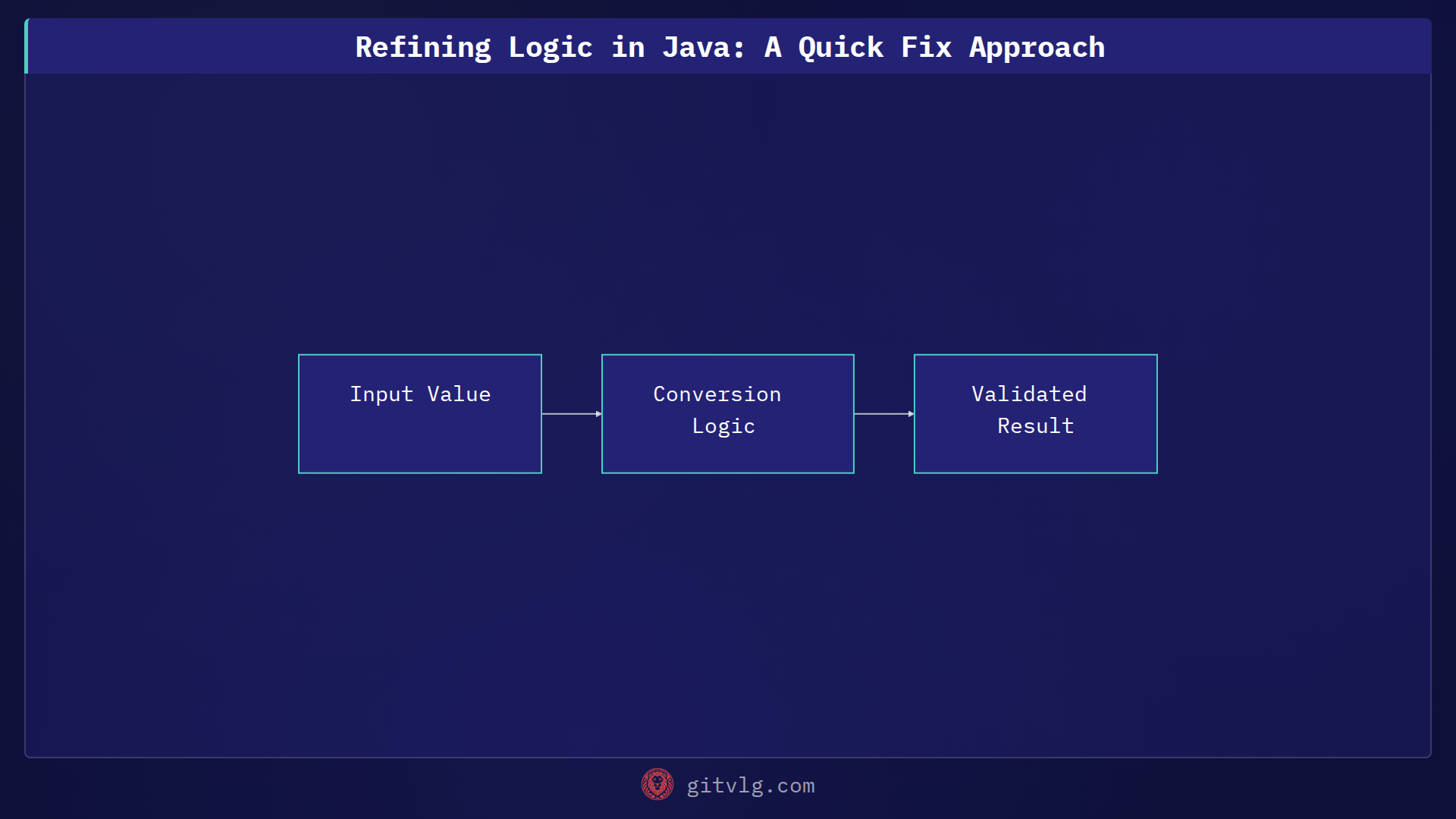 Refining Logic in Java: A Quick Fix Approach