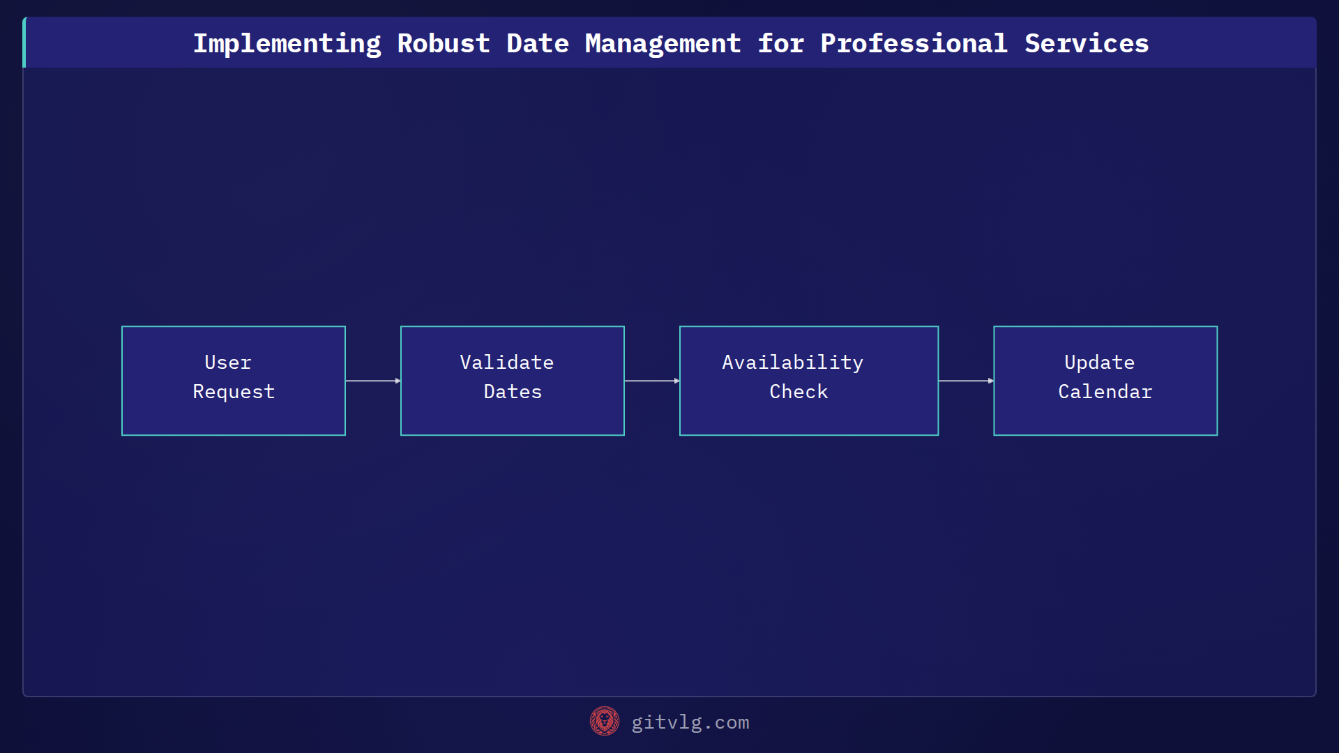 Implementing Robust Date Management for Professional Services