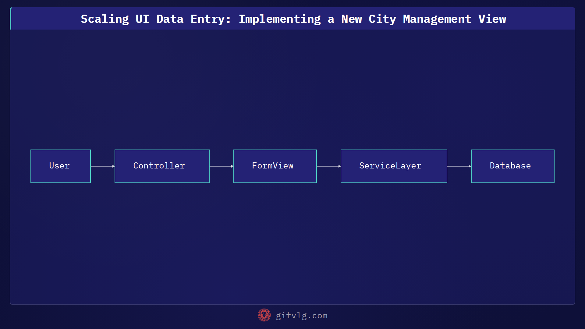 Scaling UI Data Entry: Implementing a New City Management View
