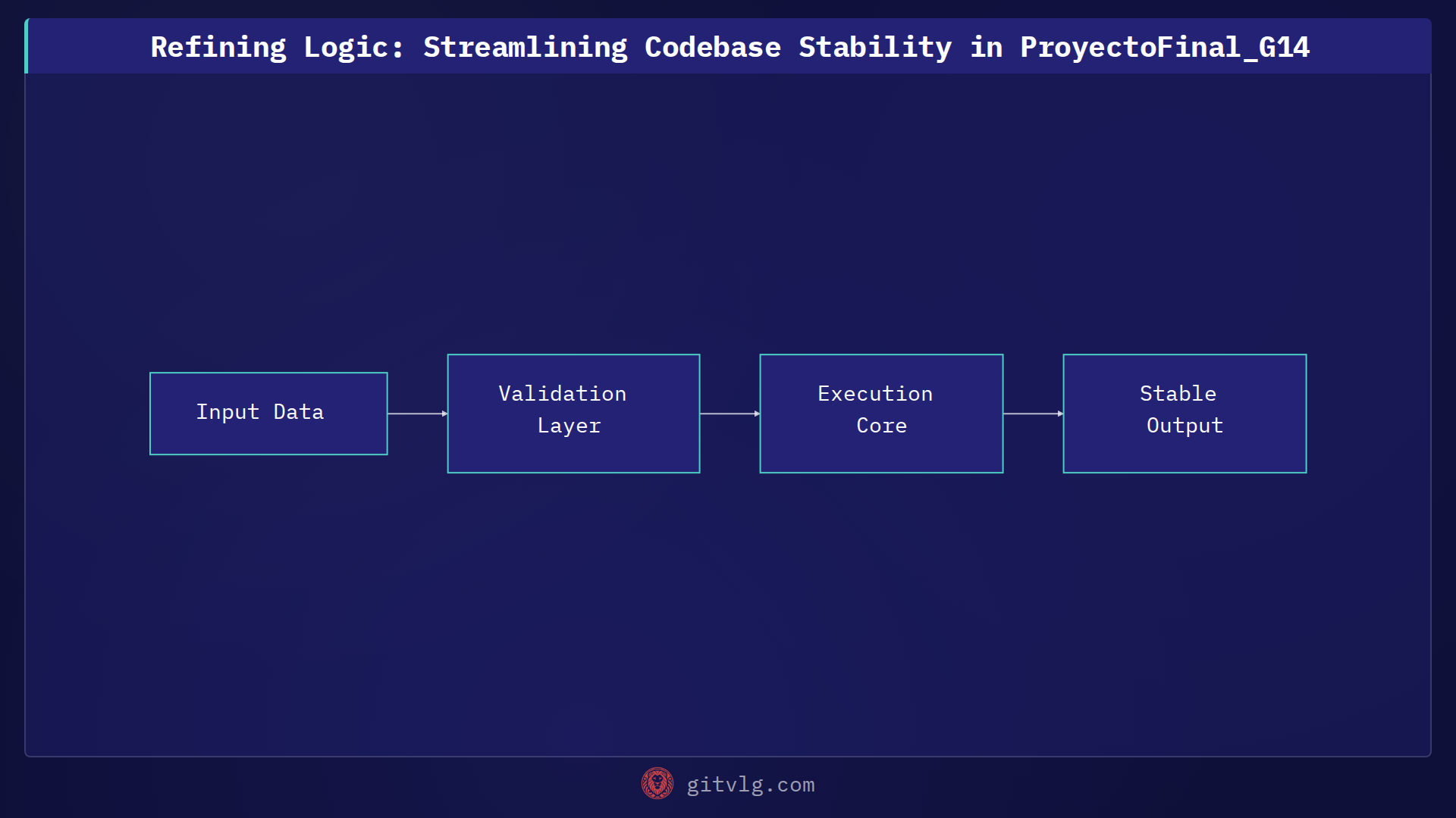Refining Logic: Streamlining Codebase Stability in ProyectoFinal_G14