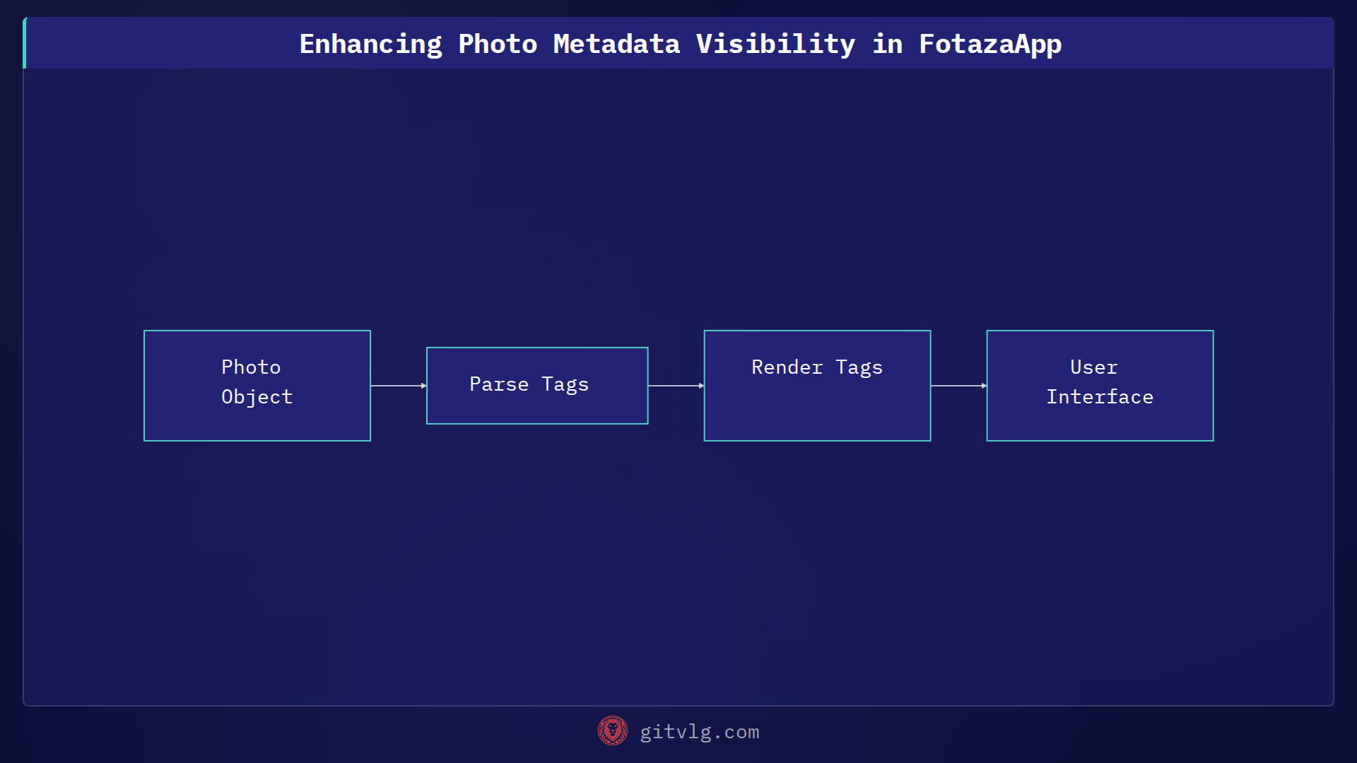 Enhancing Photo Metadata Visibility in FotazaApp